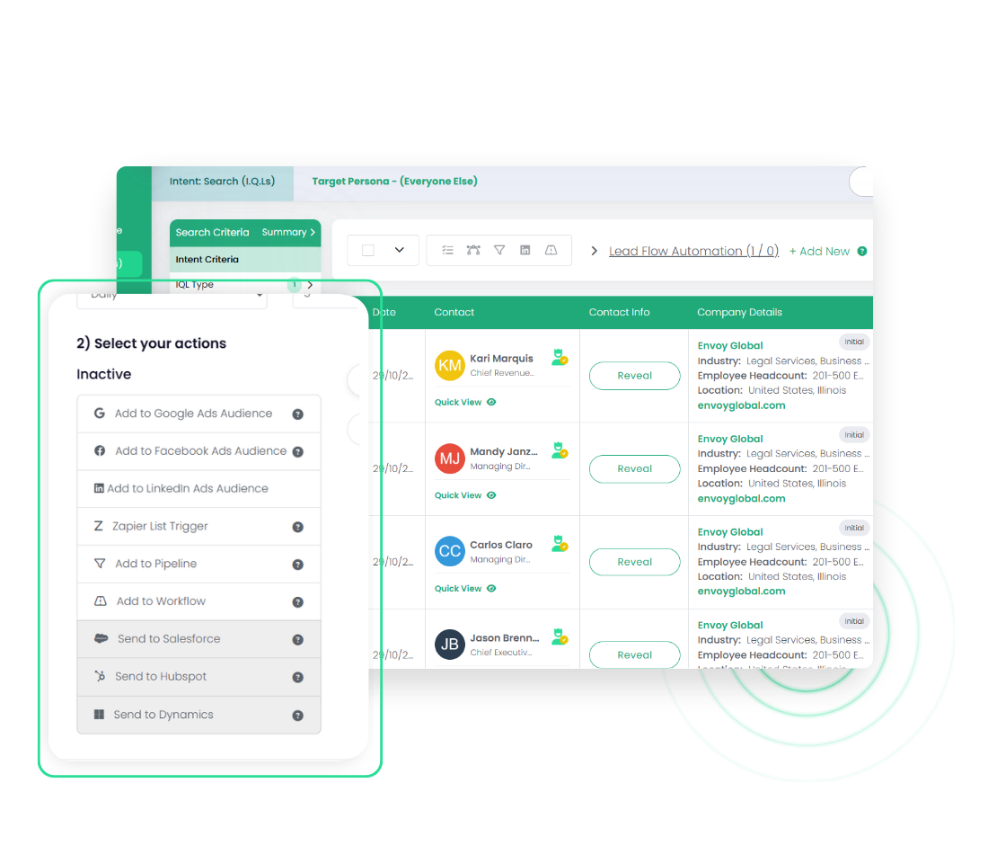 Intent Qualified Leads for Marketing Teams